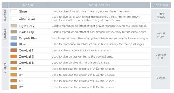 CZR FC PASTE STAIN Refills